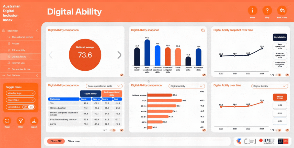 Video showing users how to change the way data is displayed